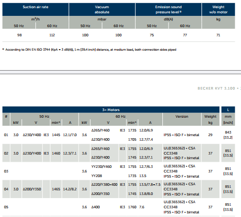 Bom chan khong vong kho KVT3.100