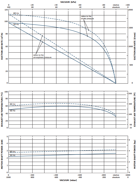 Bom chan khong vong kho KVT3.100