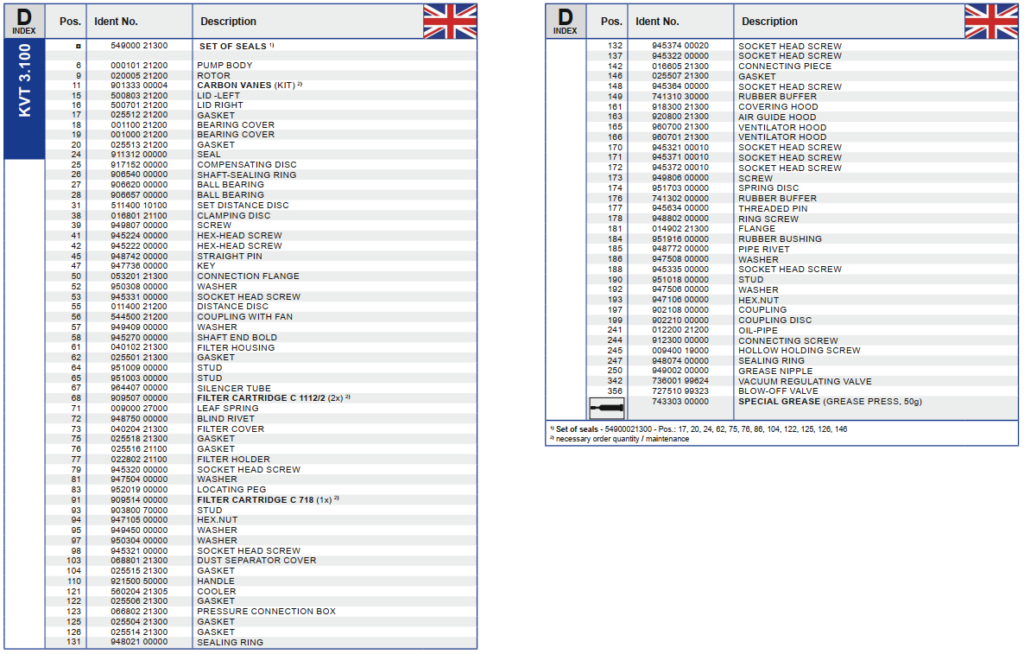 Bom chan khong vong kho KVT3.100