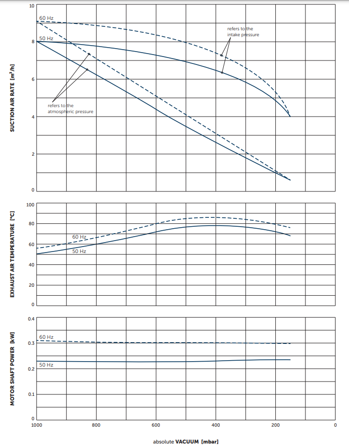 Bom chan khong vong kho vt4.8