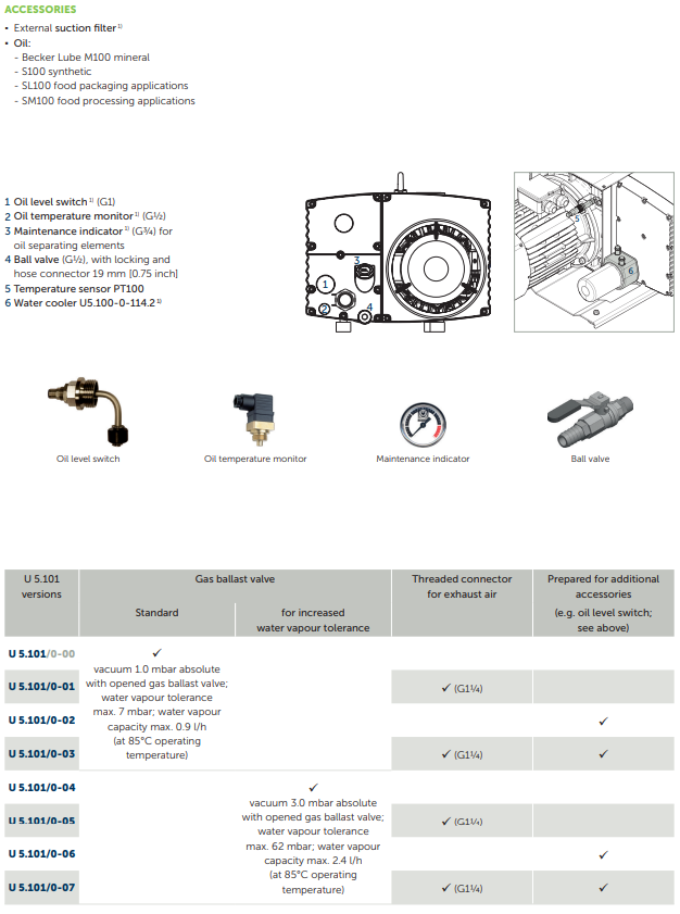 bom chan khong vong dau u5.101