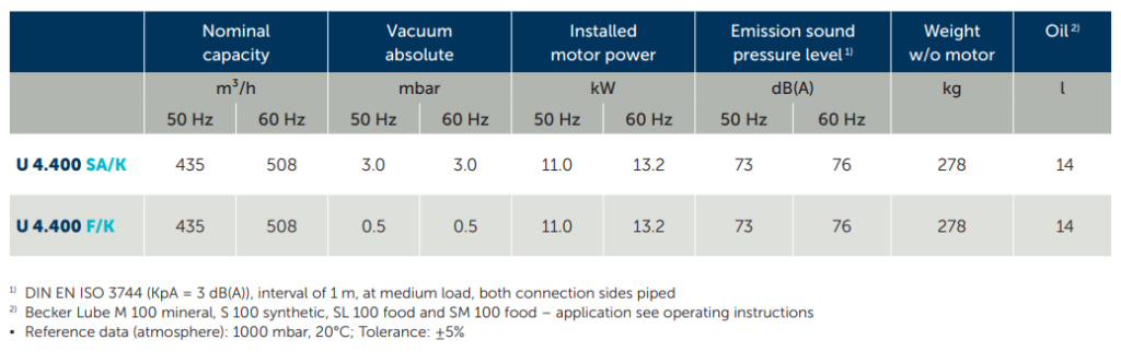 Bom chan khong vong dau u4.400
