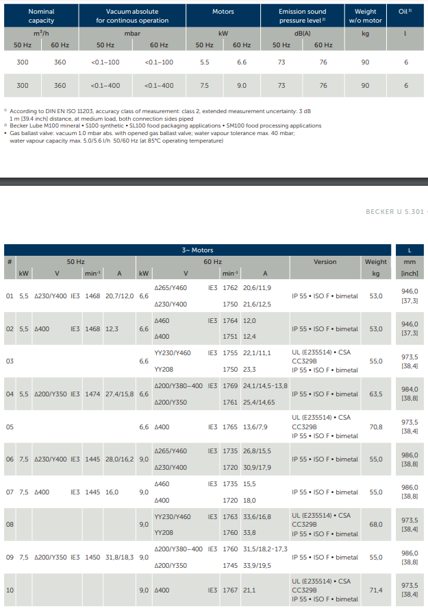 Bom chan khong vong dau u5.301 