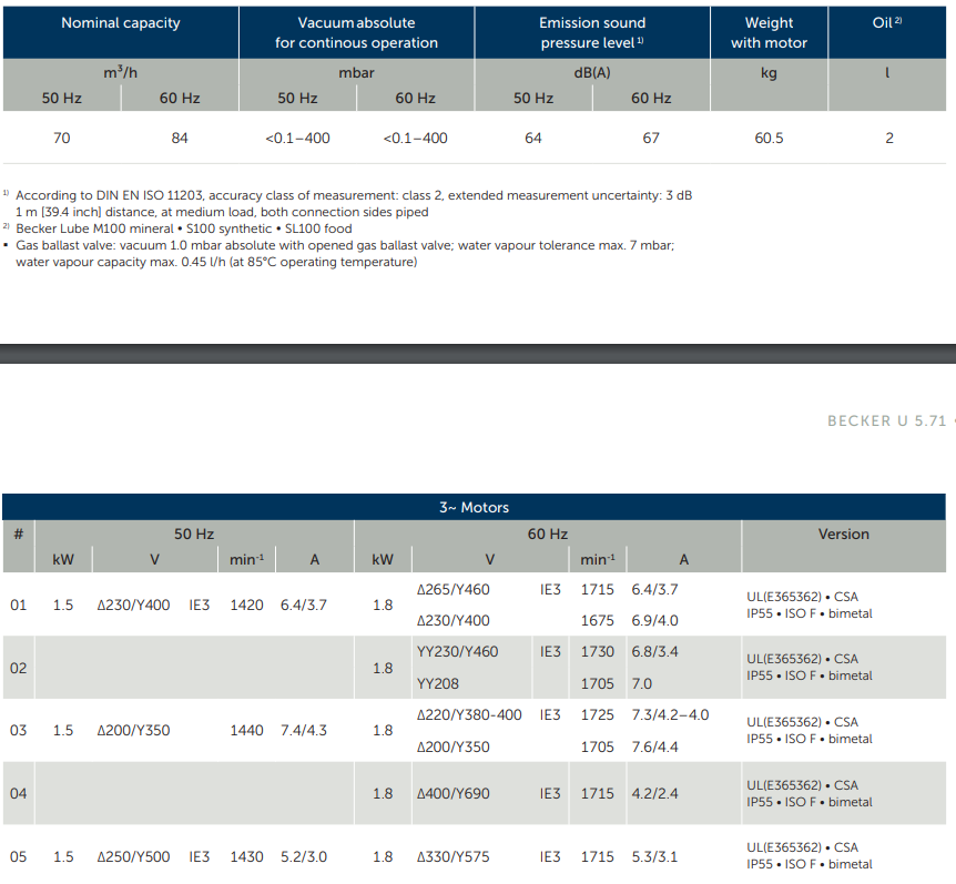 Bom chan khong vong dau u5.71