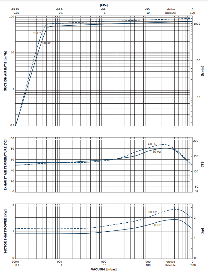 Bom chan khong vong dau u5.71
