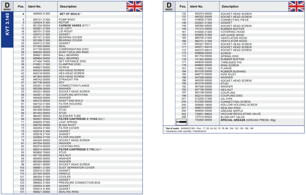 bom chan khong vong kho KVT3.140
