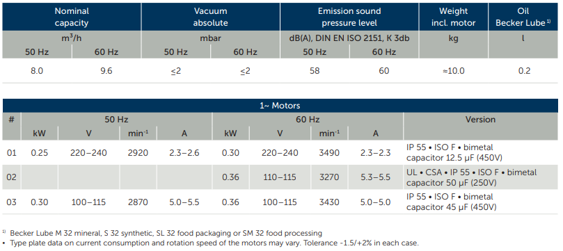 Bom chan khong vong kho O6.8
