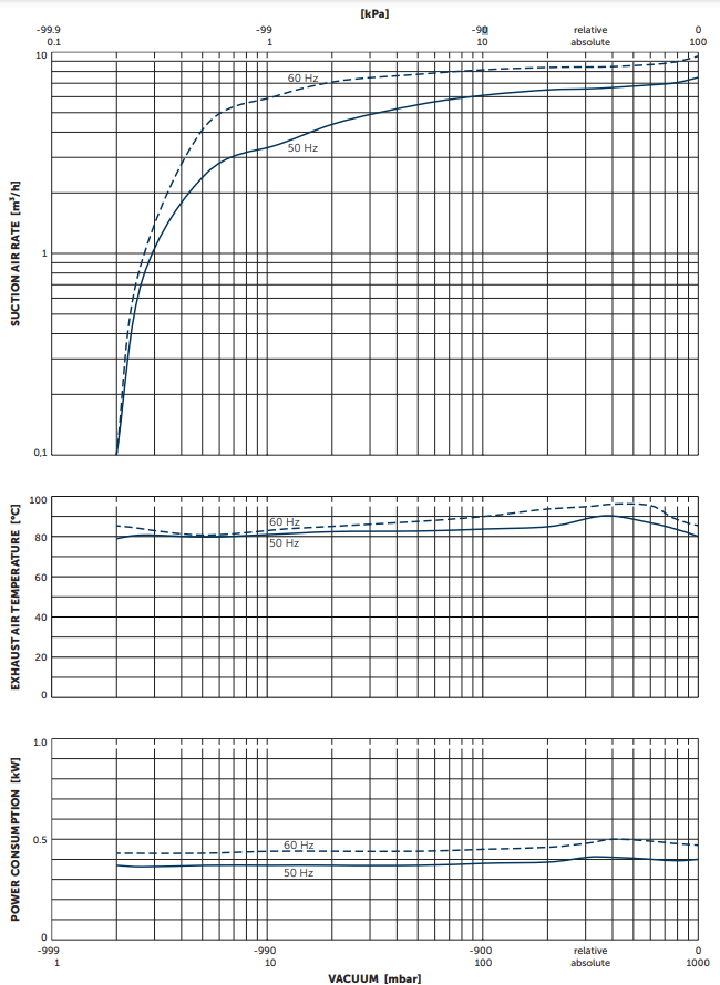 Bom chan khong vong kho O6.8