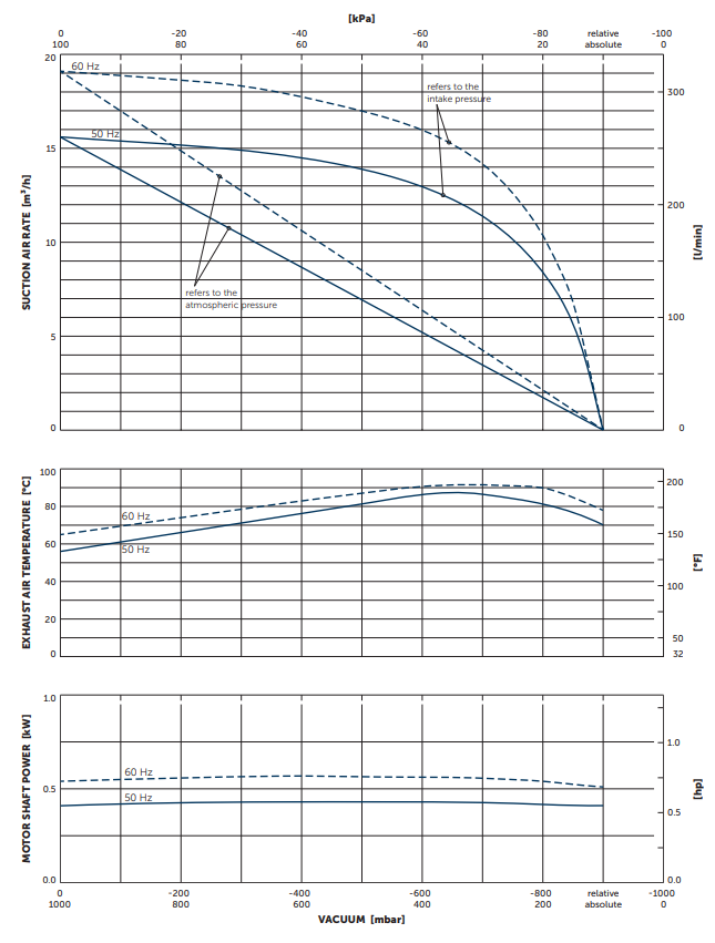 Bom chan khong vong kho VX4.16