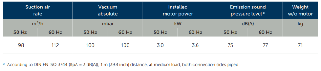 Bom chan khong vong kho kvx3.100