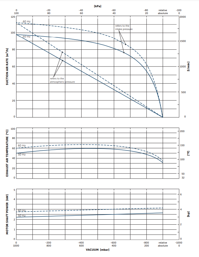 Bom chan khong vong kho kvx3.100