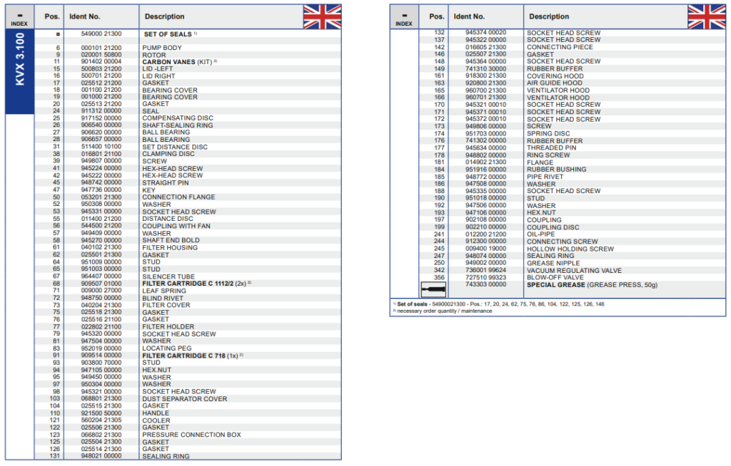 Bom chan khong vong kho kvx3.100
