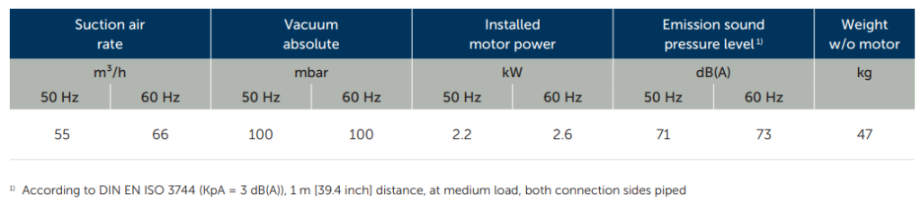 Bom chan khong vong kho kvx3.60