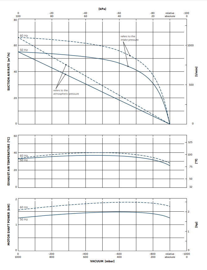 Bom chan khong vong kho kvx3.60
