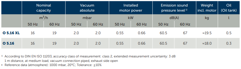 bom chan khong vong dau o5.16