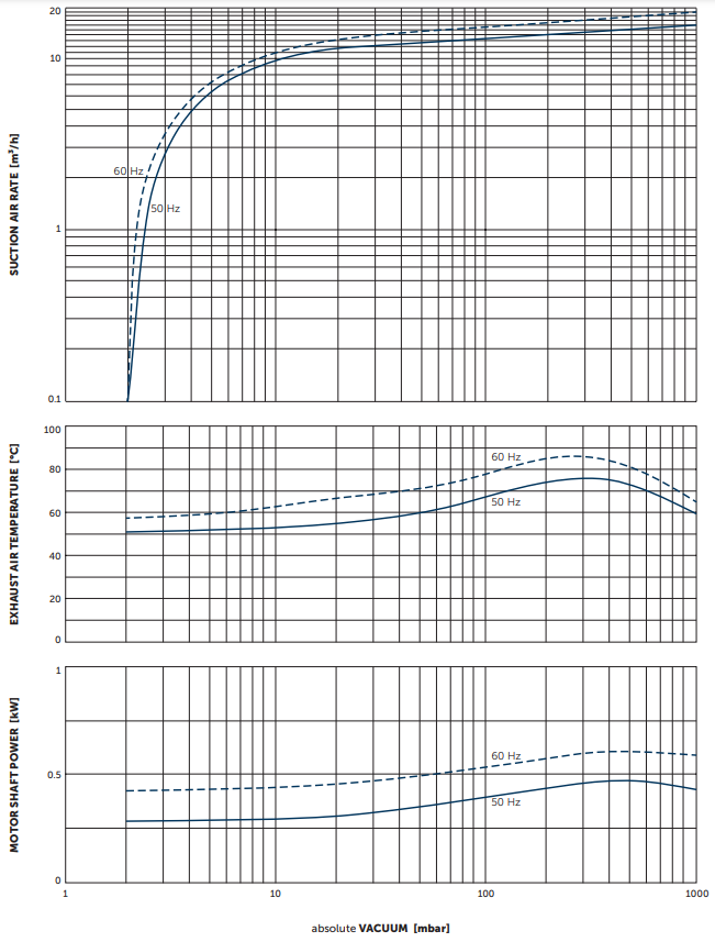 bom chan khong vong dau o5.16