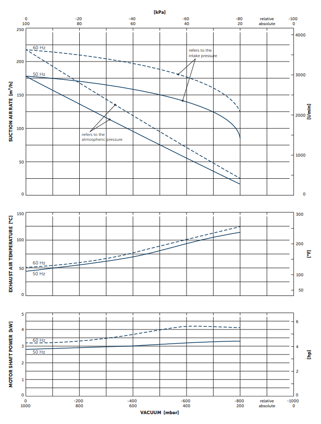 Bom chan khong vong kho vxlf2.200 