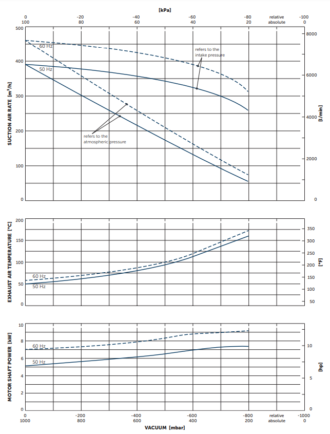 Bom chan khong vong kho vxlf2.400
