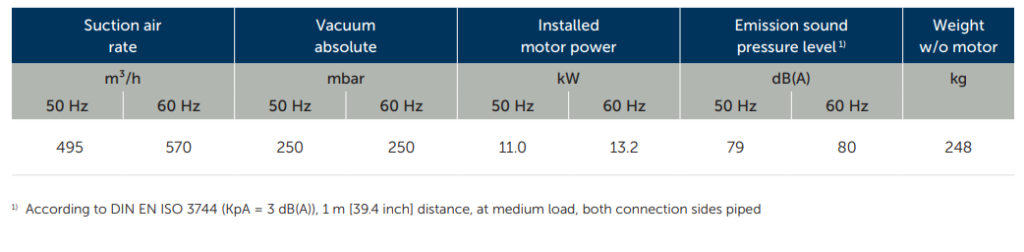 Bom chan khong vong kho vxlf2.500 