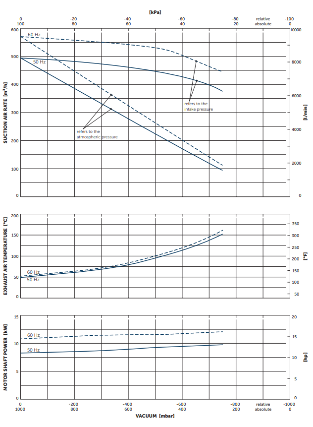 Bom chan khong vong kho vxlf2.500 