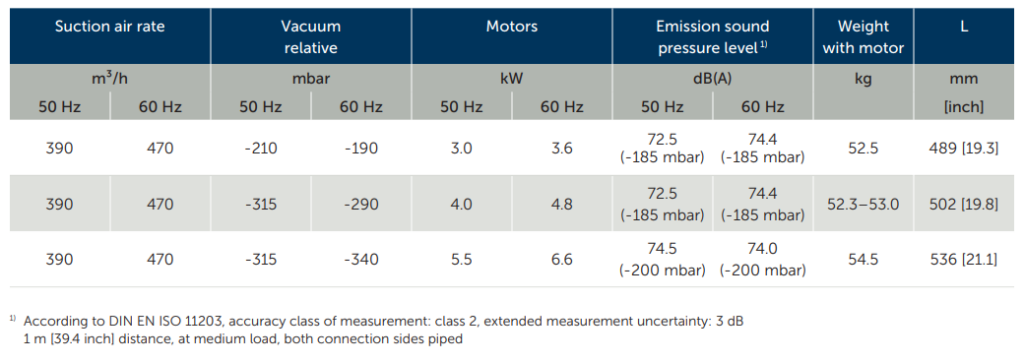May thoi khi SV400 1