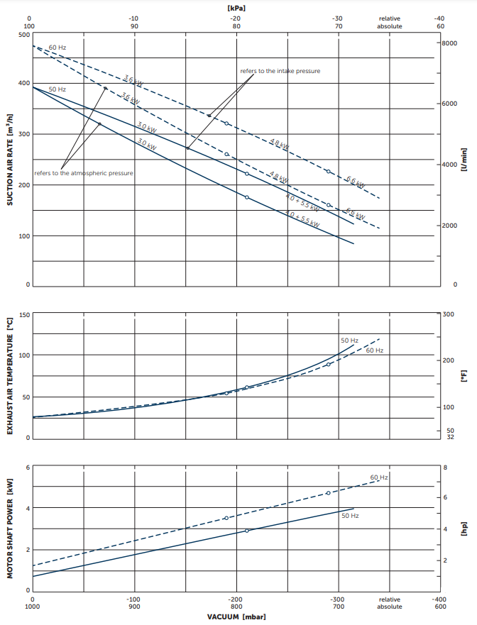 May thoi khi SV400 1