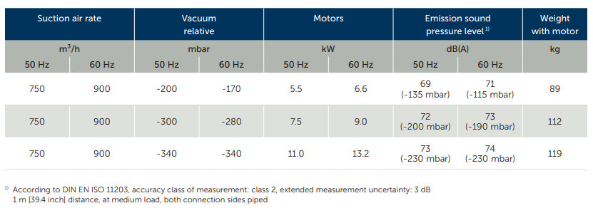 May thoi khi SV700 1 