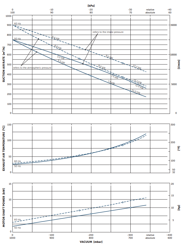 May thoi khi SV700 1 
