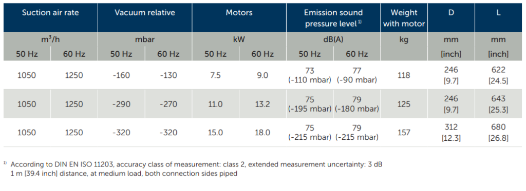 May thoi khi sv1100 1