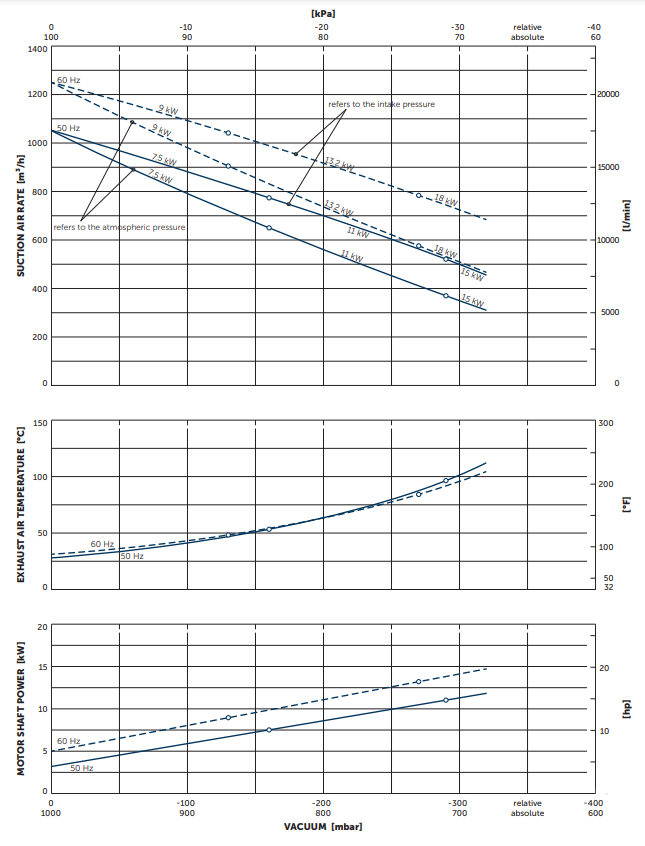 May thoi khi sv1100 1