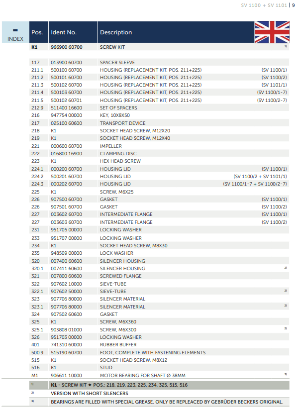 May thoi khi sv1100 1