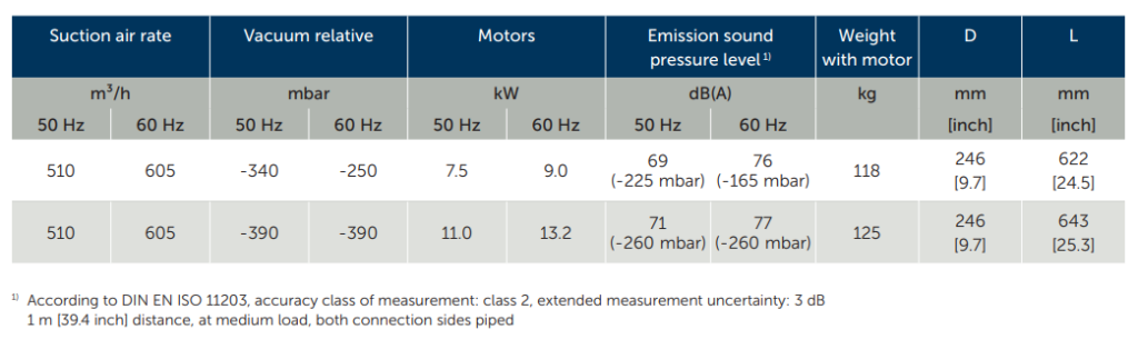 May thoi khi sv1100 2