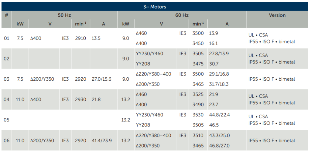 May thoi khi sv1100 2