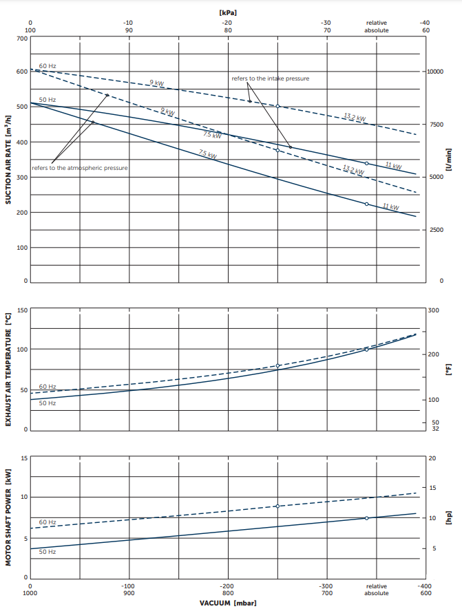 May thoi khi sv1100 2