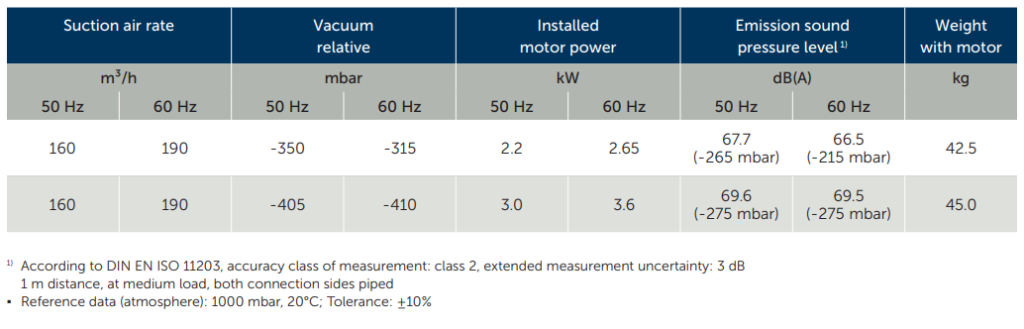 May thoi khi sv300 2