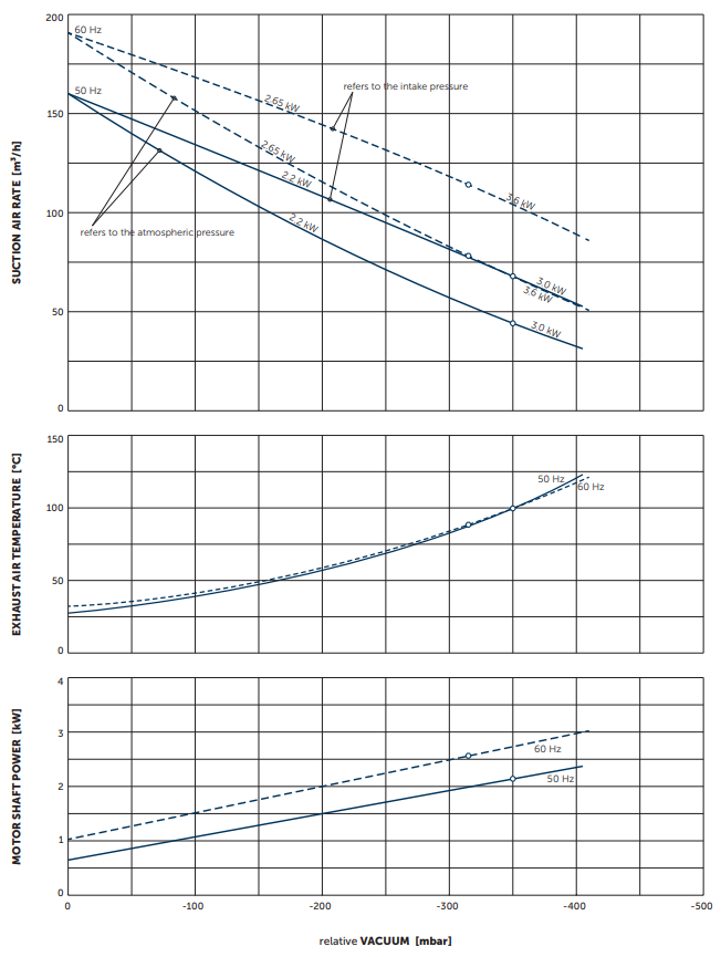 May thoi khi sv300 2