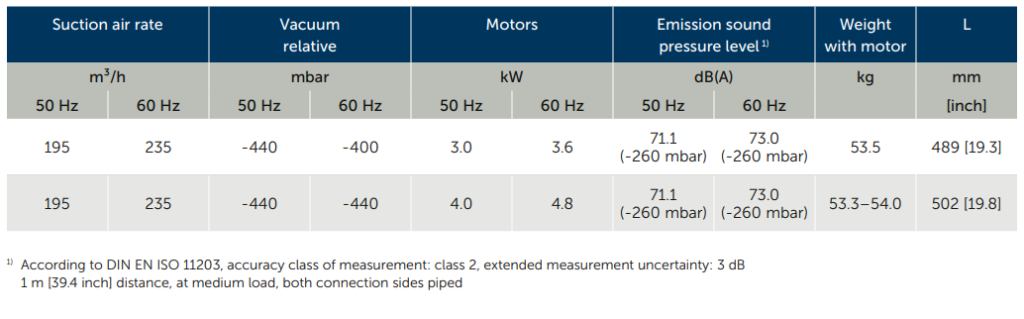May thoi khi sv400 2 