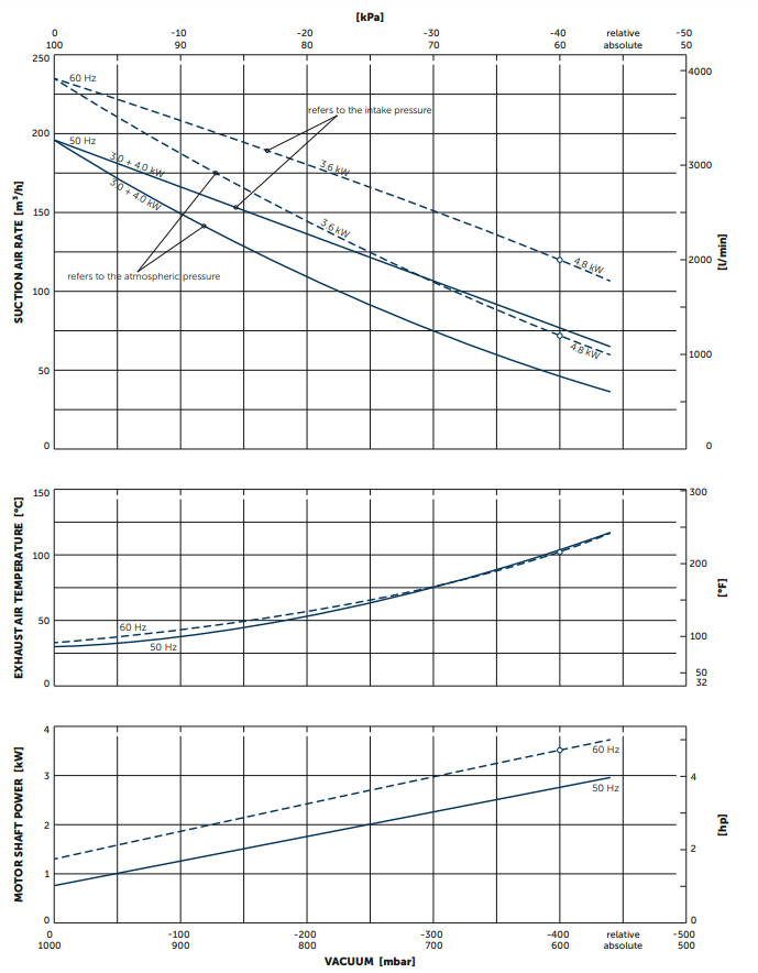 May thoi khi sv400 2 