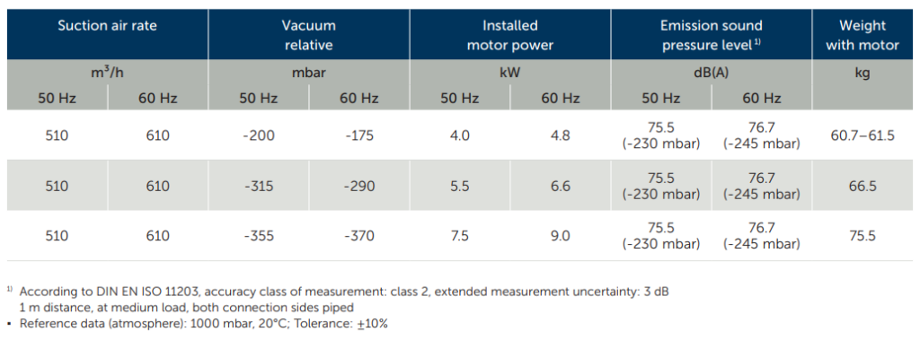 May thoi khi sv500 1