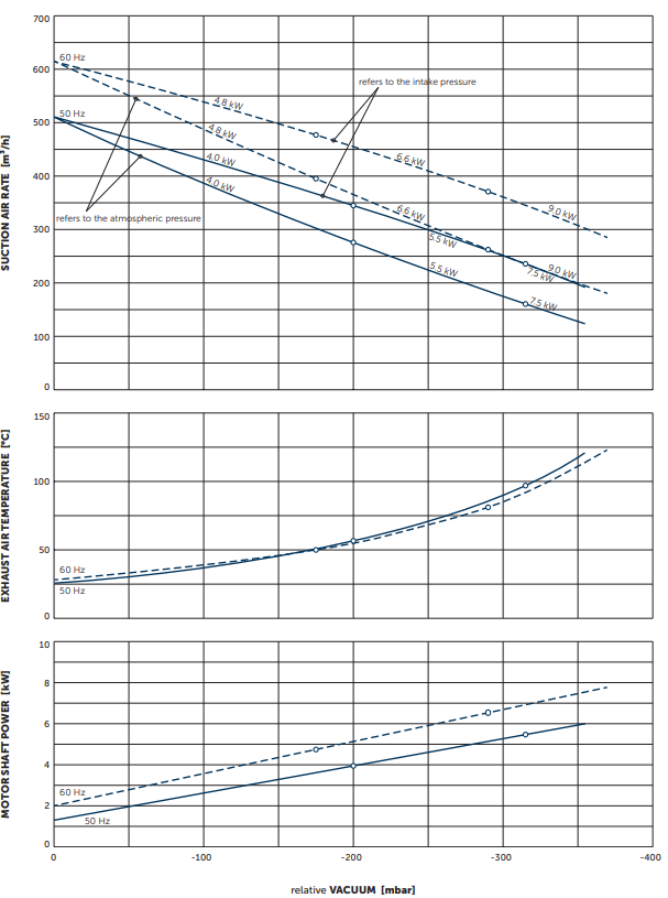 May thoi khi sv500 1