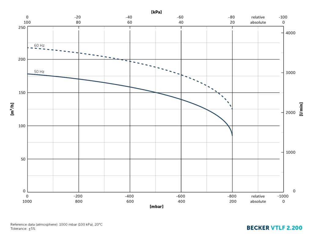 bom chan khong vong kho vtlf2.200