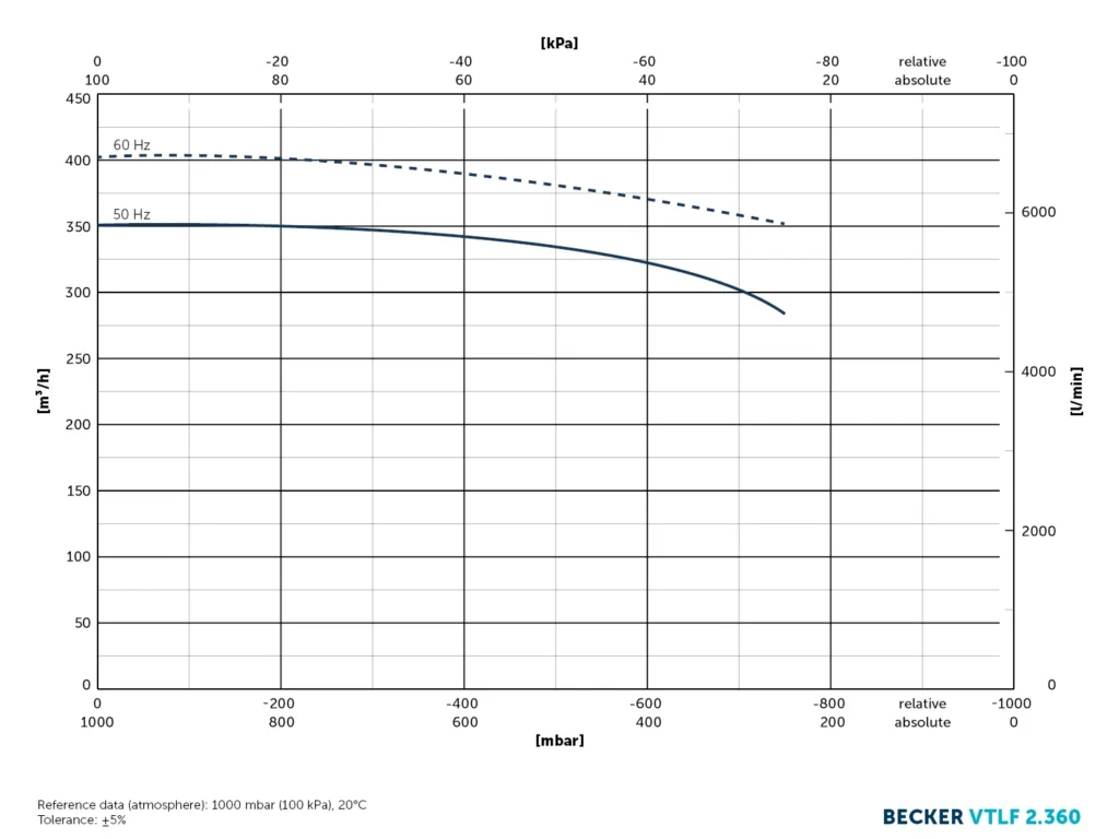 bom chan khong vong kho vtlf2.360
