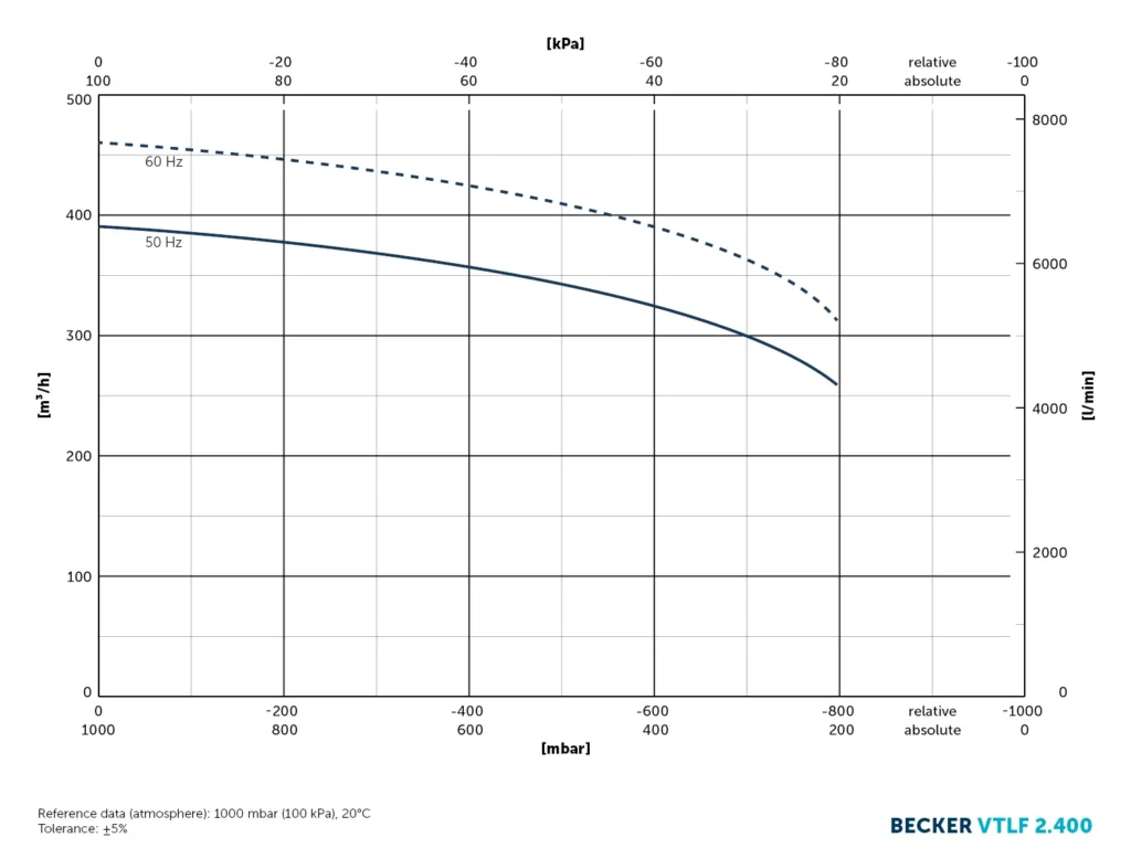 bom chan khong vong kho vtlf2.400