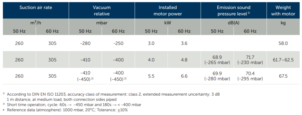 may thoi khi sv500 2