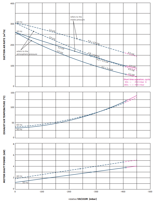 may thoi khi sv500 2
