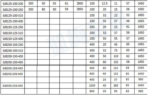 Bơm ly tâm chống ăn mòn mã SJB