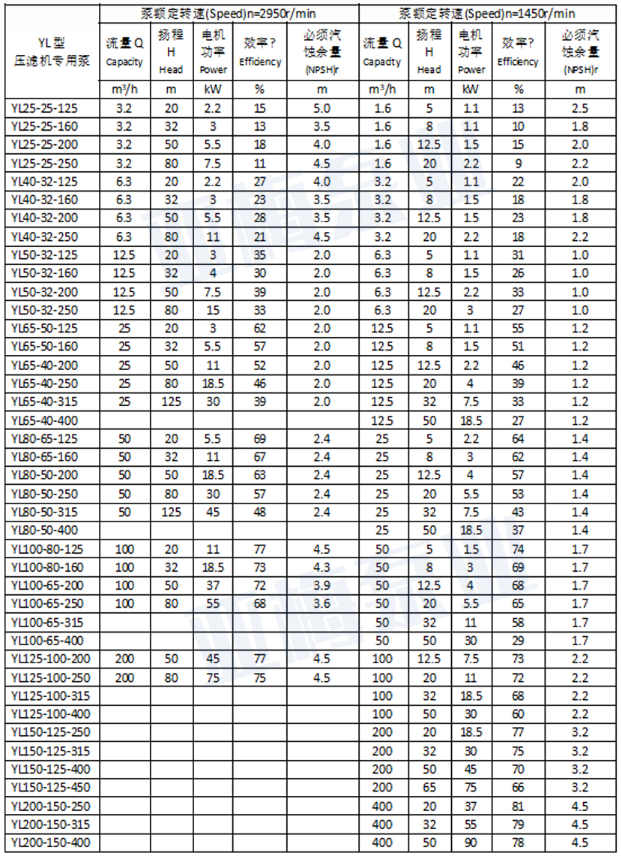 Bơm lọc chống ăn mòn mã YL