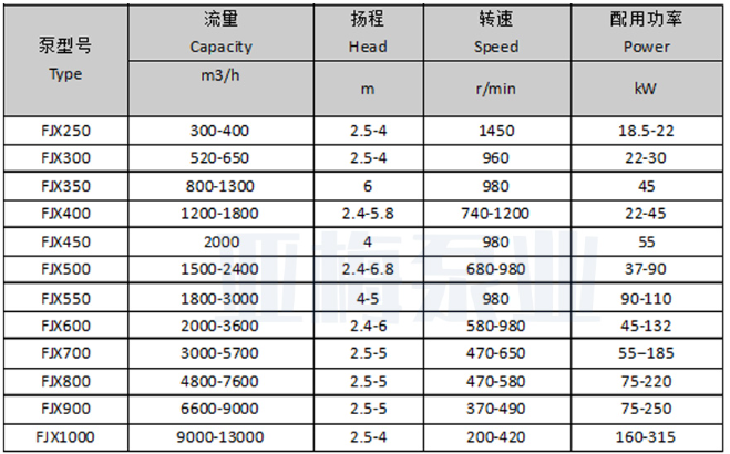 Bơm tuần hoàn mã FJX (FJX Series Forced Circulation Pump)
