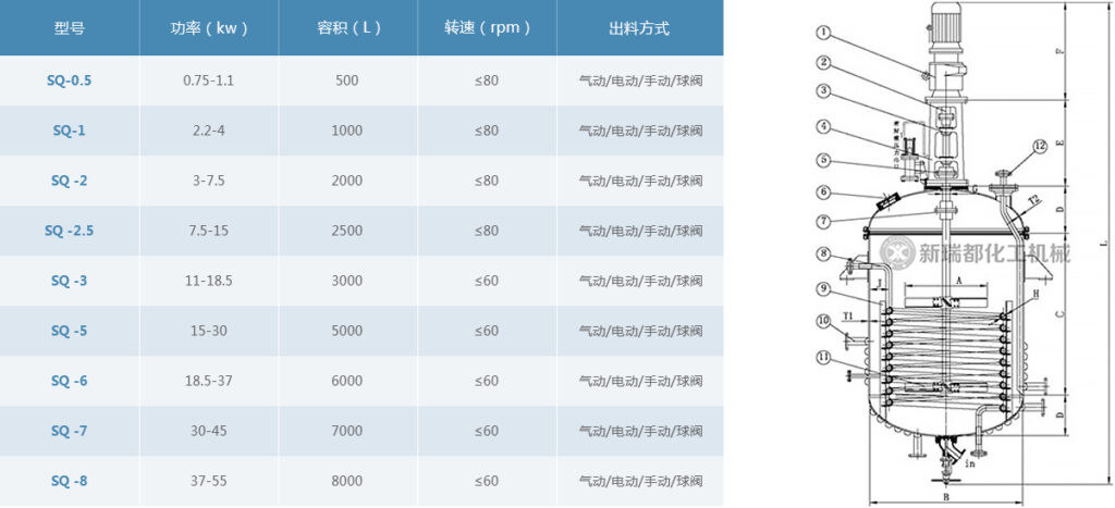 Máy trộn lò phản ứng dòng XRD
