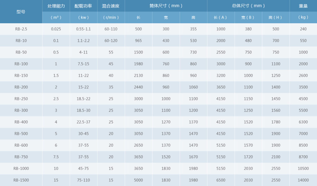 Máy Trộn Ruy Băng mã RB 